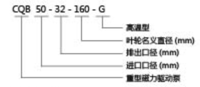 CQB磁力驅(qū)動(dòng)泵